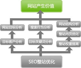 網站優化推廣與整站優化 選擇專業徐州網站建設公司的關鍵