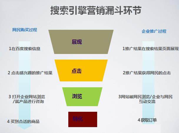 袁帥:SEM推廣經(jīng)驗(yàn)談之影響創(chuàng)意的四大問(wèn)題及應(yīng)對(duì)之法!